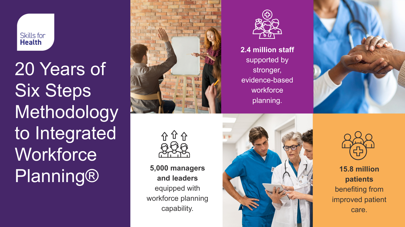 20 Years of Six Steps Methodology to Integrated Workforce Planning® 5,000 managers and leaders equipped with workforce planning capability 2.4million staff supported through improved workforce planning 15.8million patients benefiting from safer, more reliable care
