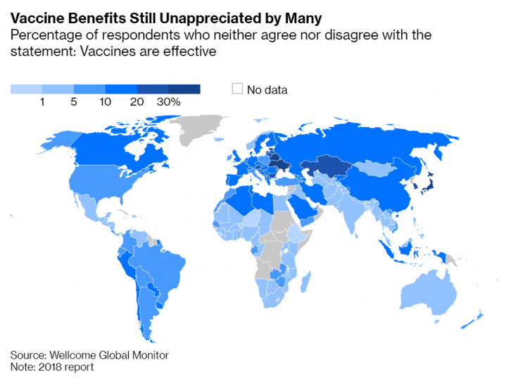 Vaccine Benefits still Unappreciated by many