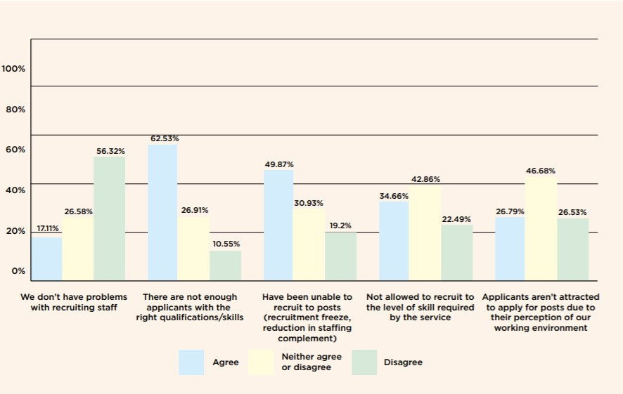 sexual health graph