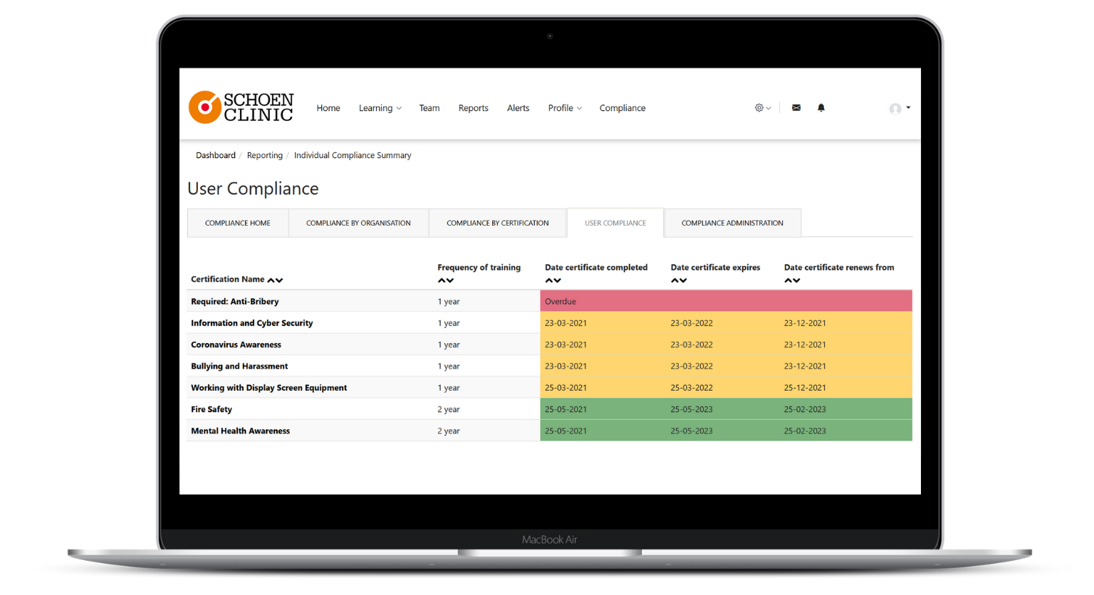 Schoen Clinic laptop screen image showing User Compliance page