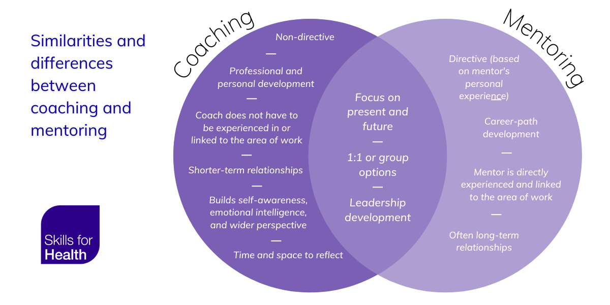 coaching v mentoring venn diagram