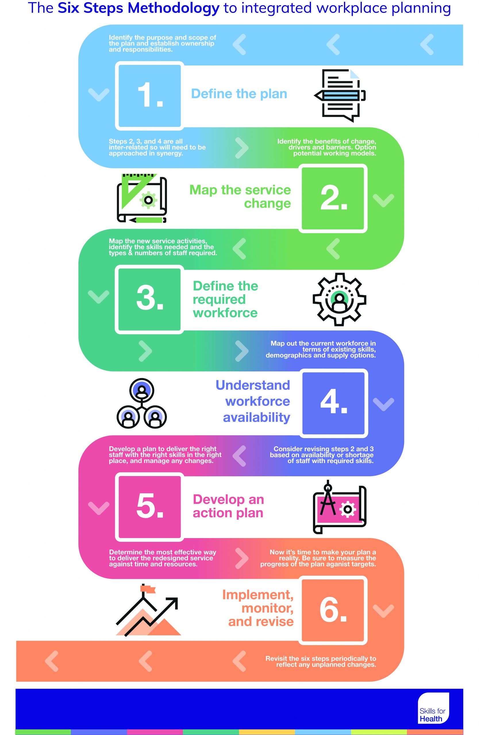 Six Steps Graphic - Vertical