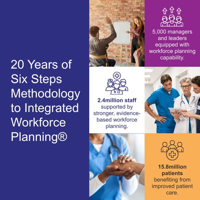 20 Years of Six Steps Methodology to Integrated Workforce Planning® 5,000 managers and leaders equipped with workforce planning capability 2.4million staff supported through improved workforce planning 15.8million patients benefiting from safer, more reliable care