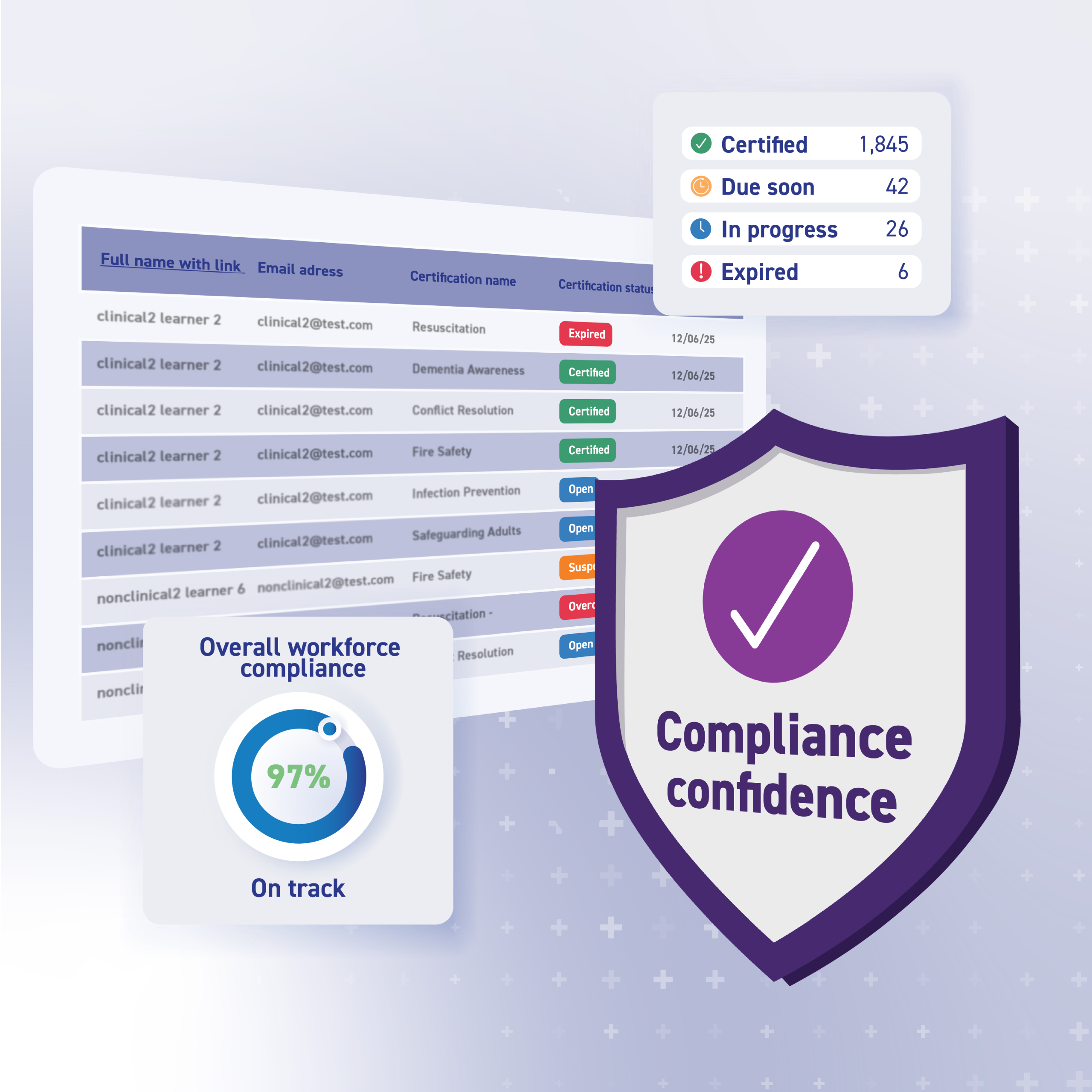 compliance confidence