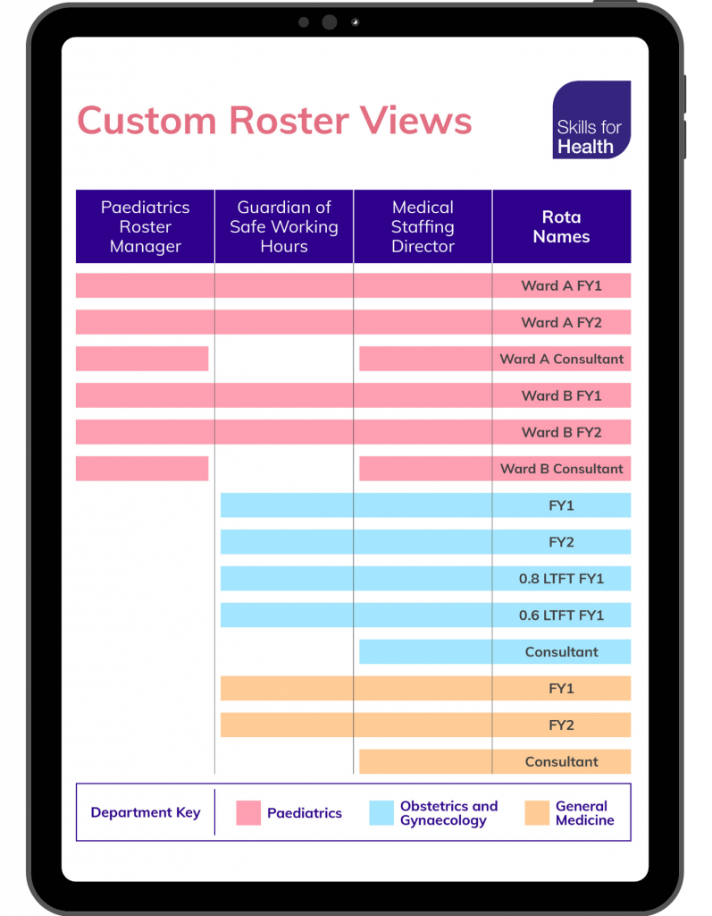 Custom Rostering System Skills for Health