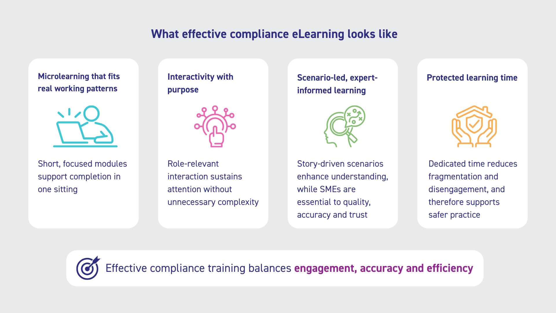 Infographic: Effective compliance training balances engagement, accuracy and efficiency